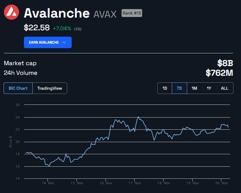 AVAX/USD 1 precio