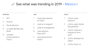 México Bitcoin trending 2019