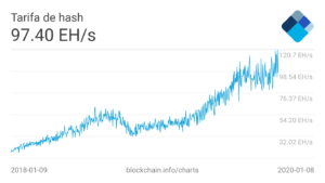 Hash rate enero