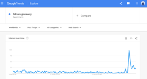 cryptoforhealth hack twitter google trend bitcoin giveaway