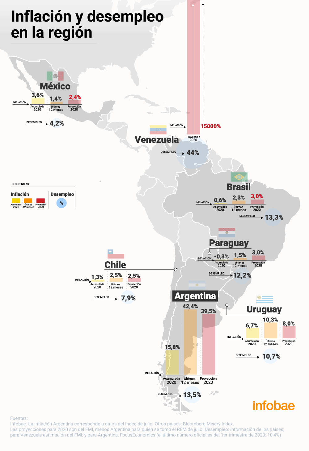 Índice inflacionario en los países de latinoamérica, destacando a Argentina como propietaria del segundo lugar. Imagen: Infobae
