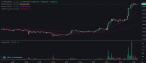 BTc/USD