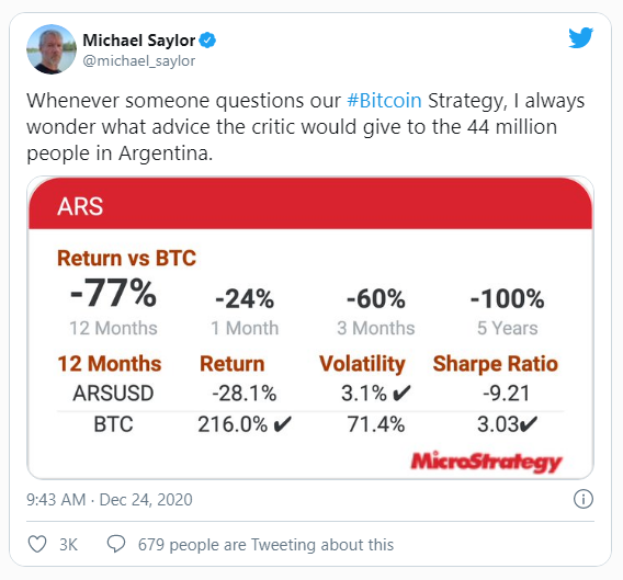 1 btc į ars