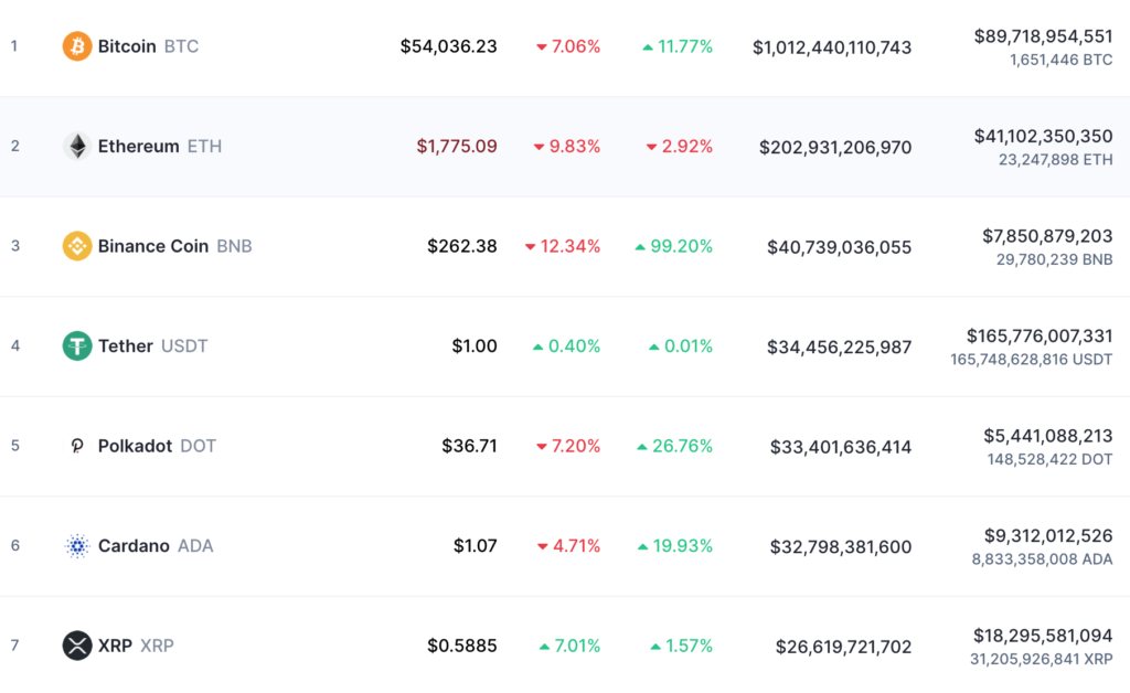 Coinmarketcap y XRP