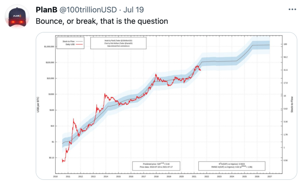 plan b bitcoin no esta en un bear market y alcanzara 100000 en el 2021 grafika numer 1