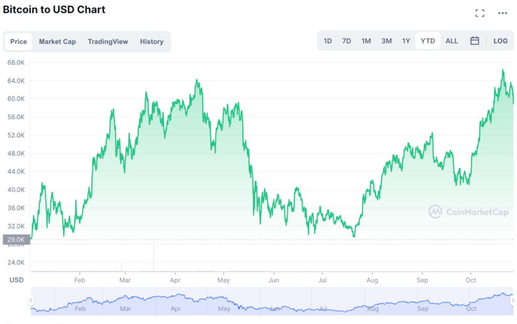 bitcoin cae debajo de 60000 liquidando 512 millones de largos en una hora grafika numer 2