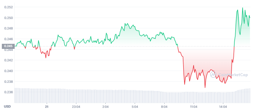 elon musk dice que se convertira en el primer billonario de dogecoin y doge reacciona grafika numer 3