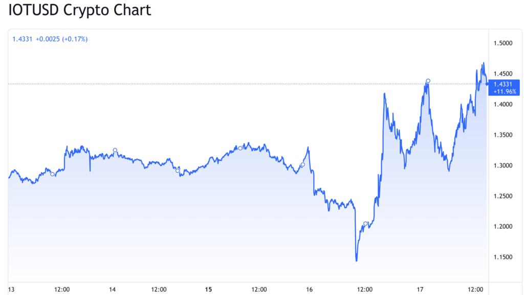 IOTA