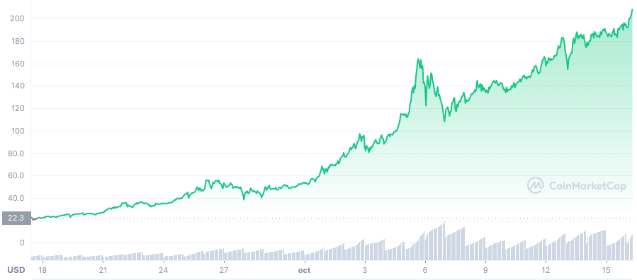 crypto eternal price