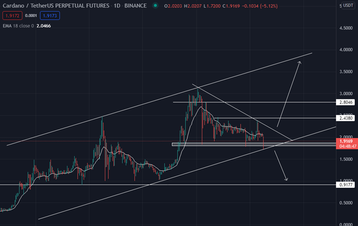 ada dot xrp yfi analisis tecnico grafika numer 1