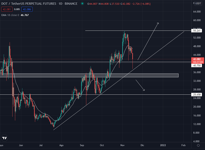 ada dot xrp yfi analisis tecnico grafika numer 2