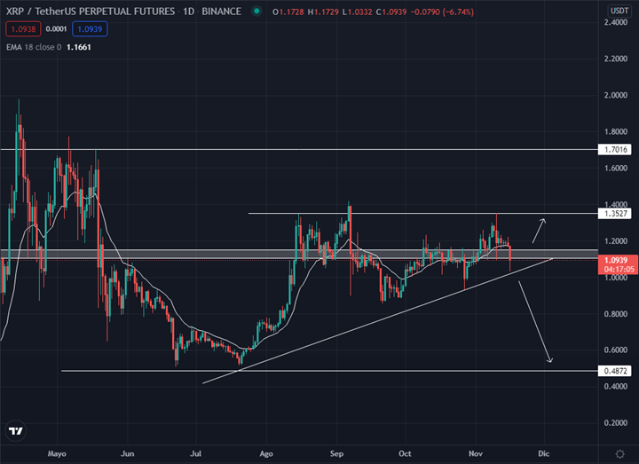 ada dot xrp yfi analisis tecnico grafika numer 3