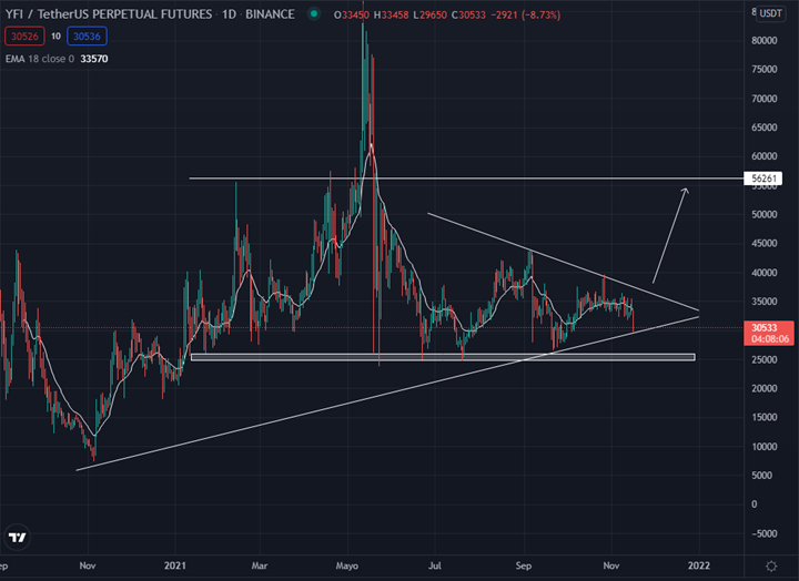 ada dot xrp yfi analisis tecnico grafika numer 4