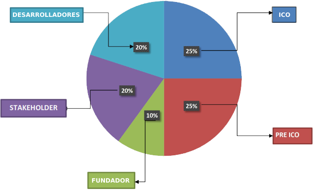 Ejemplo de tokenomics
