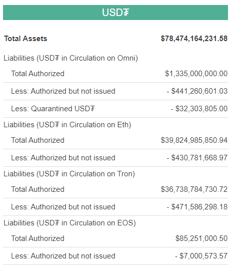Tether reservas stablecoins
