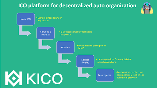 KICO 1