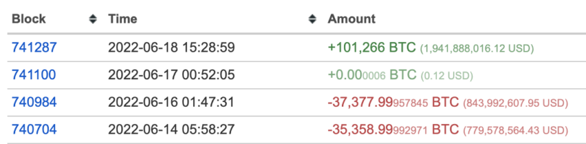 Binance скупает биткоины