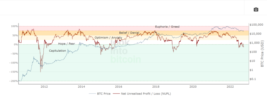 Bear Market Fud Could Signal More &Quot;Blood&Quot; For These Cryptocurrencies - World Nation News