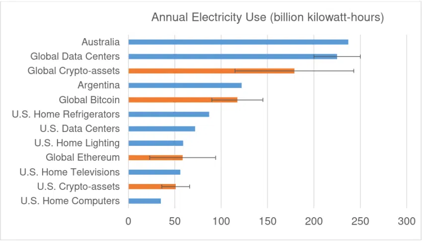 Consumo eléctrico anual (billones de Kw/h) Bitcoin