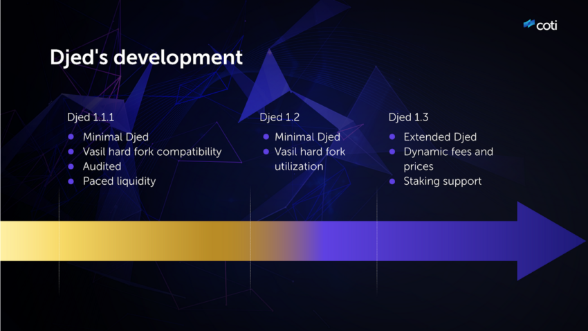 djed roadmap
