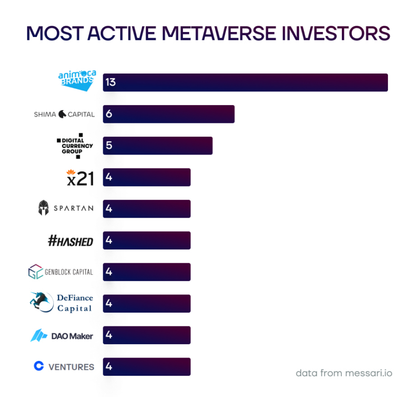 inversores metaverso