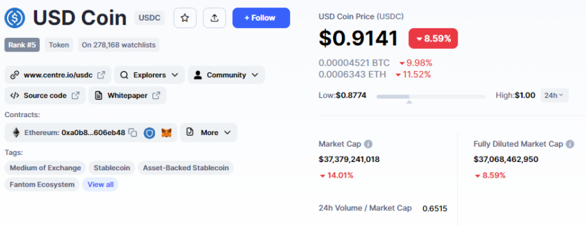USDC. Fuente: CoinMarketCap