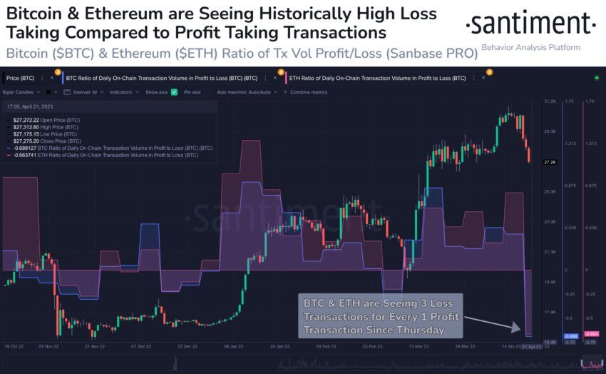 Traders de Bitcoin están presenciando transacciones con pérdidas "históricamente altas"