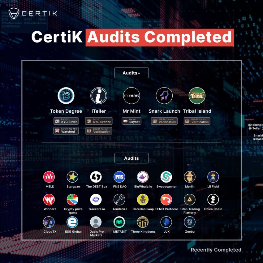 CertiK auditorías criptomonedas