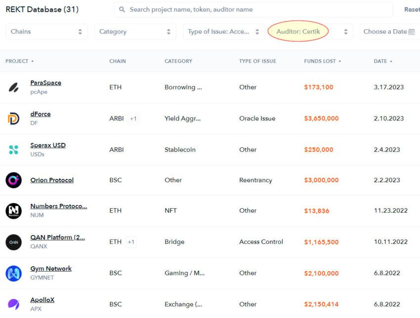 Exploit Cripto auditoría