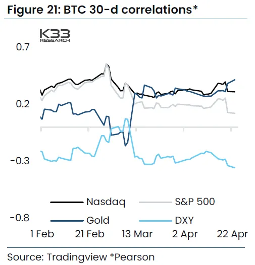 Bitcoin Correlación EEUU