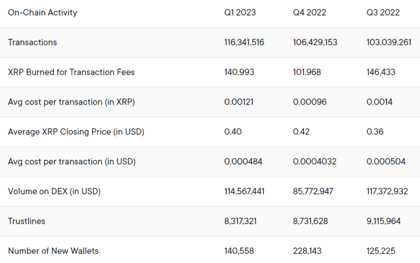 XRPL Ripple NFT