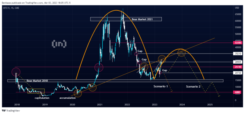grafica de precio de bitcoin