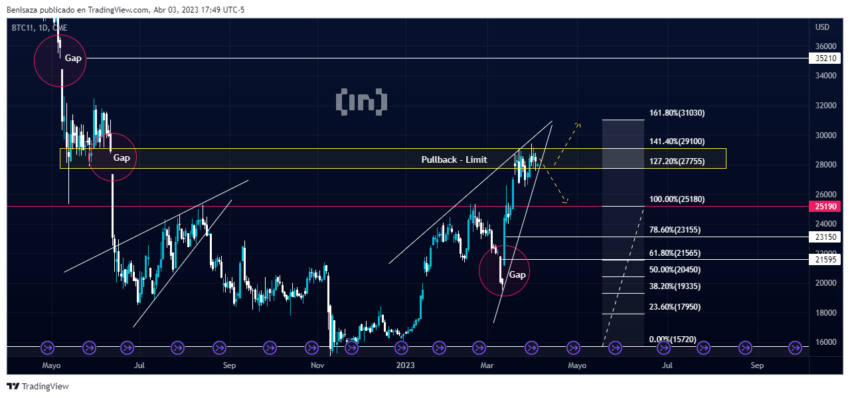 grafica prediccion de precio de bitcoin analisis