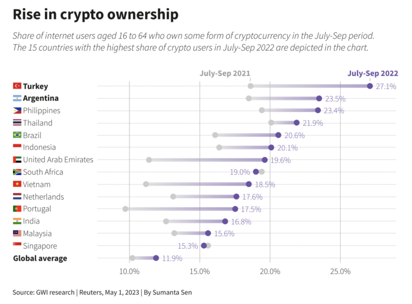 Argentina Turquía Stablecoins