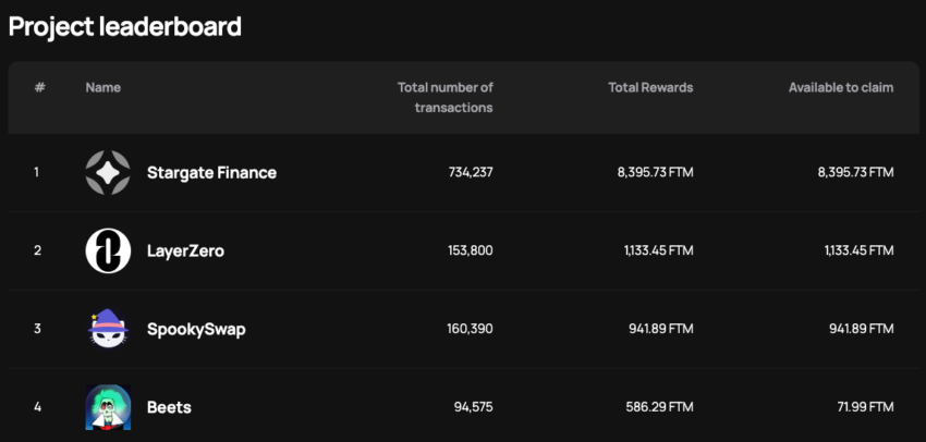 Fantom reembolsará 15% de las comisiones de gas de los proyectos dApps para apremiar a los desarrolladores.