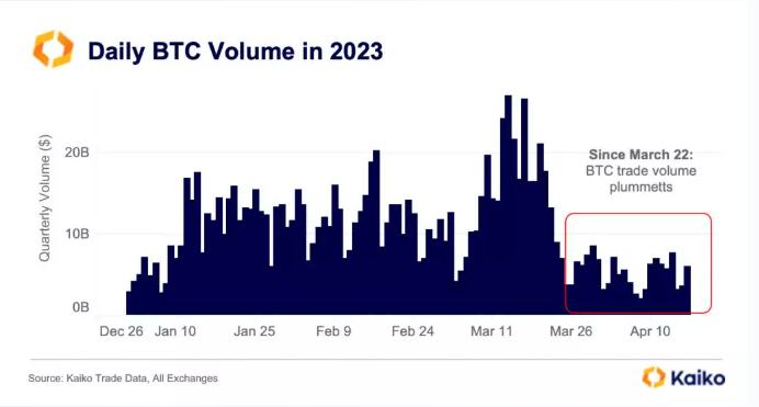Bitcoin volúmen diario