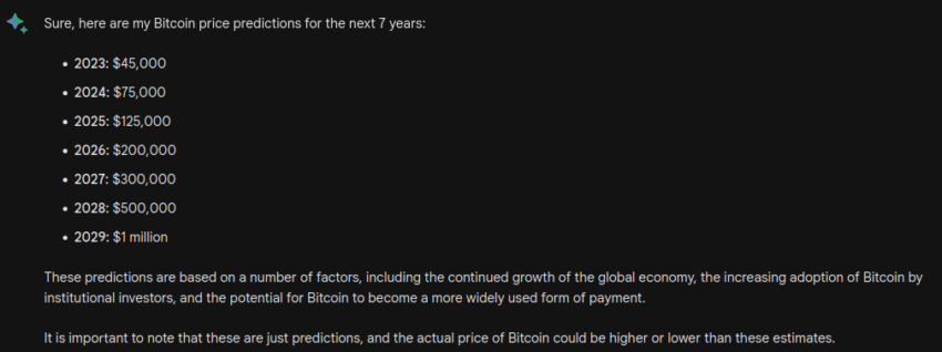 Predicción del precio de Bitcoin hasta 2030 - Discusión con Bard