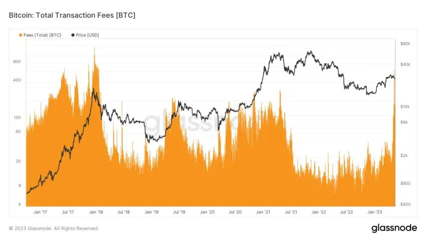 Bitcoin precios transacción