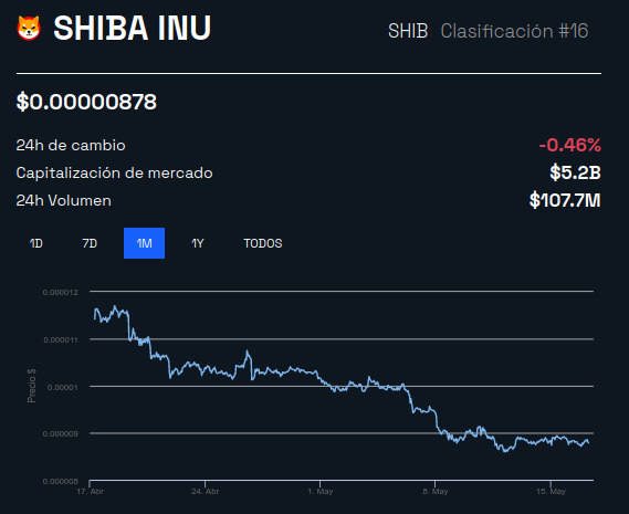 evolución precio shiba inu (shib)