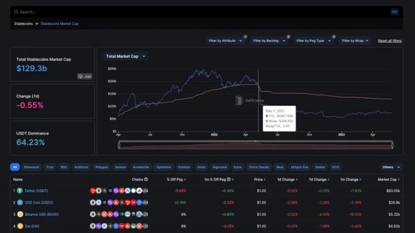 Stablecoins mercado UST