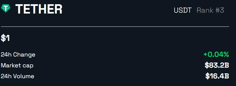 Tether USDT Stablecoin