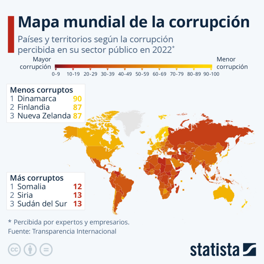 Muere Hacker Venezolano: Paises Mas Corruptos en el Mundo