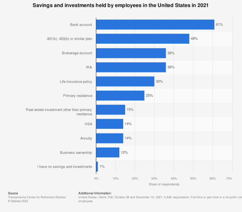 Ahorros trabajos EEUU