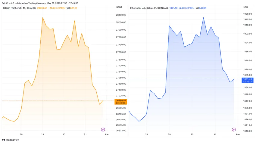 Gráfico de precios de Bitcoin y Ethereum en dólares estadounidenses.
