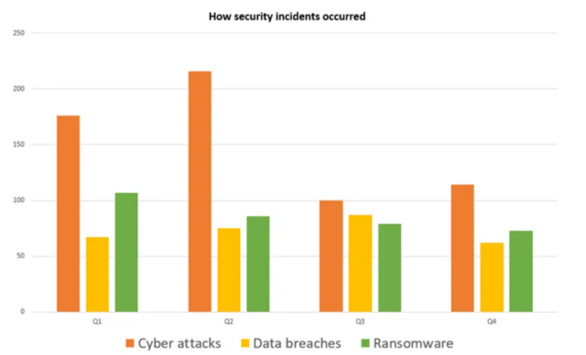 Hacks ransomware criptomonedas