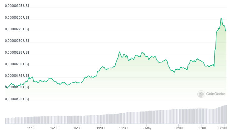 binance listado precio pepe