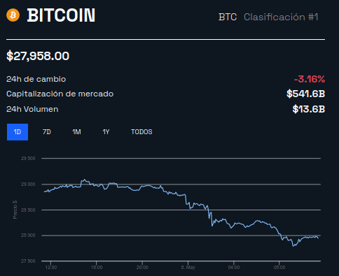 precio Bitcoin 1 día