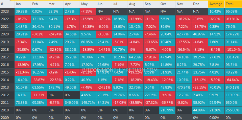 Predicción del precio de Bitcoin BTC para junio de 2023