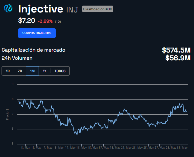 injective-inj-precio-grafica