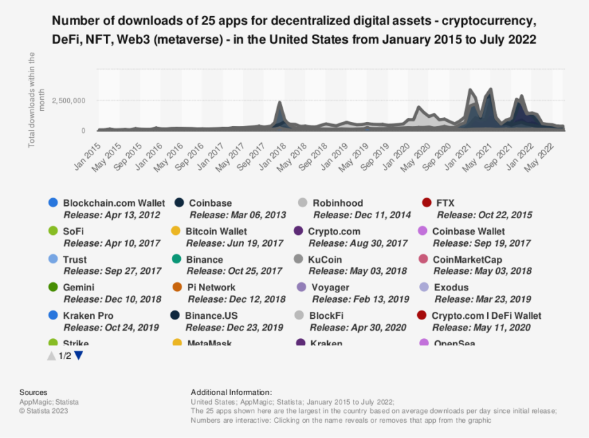 coinbase-descargas-mensuales-apliaciones-twitter
